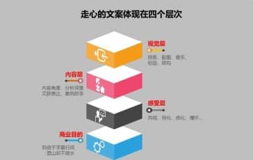 连云港广告公司 | 群诺品牌咨询与设计